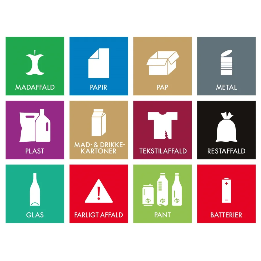 Effective Laminated Labels with Icons and Danish Text for Waste Sorting
